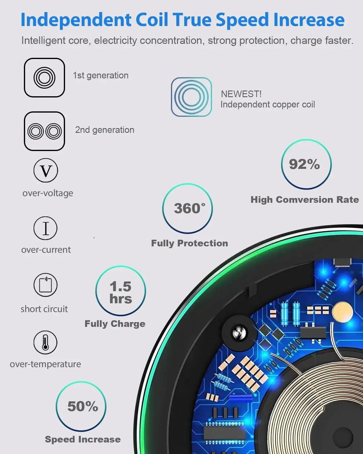 100W Fast Wireless Charger Pad for iPhone 15 14 13 12 11 Pro Max Samsung Galaxy S24 S23 S22 S20 Xiaomi Wireless Charging Station