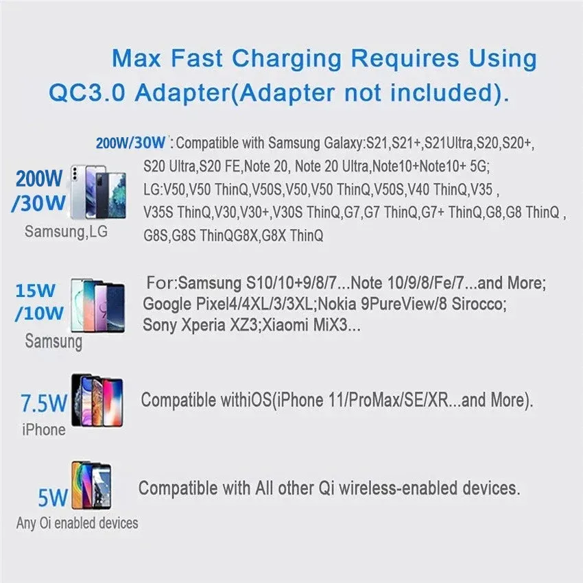 100W Fast Wireless Charger Pad for iPhone 15 14 13 12 11 Pro Max Samsung Galaxy S24 S23 S22 S20 Xiaomi Wireless Charging Station