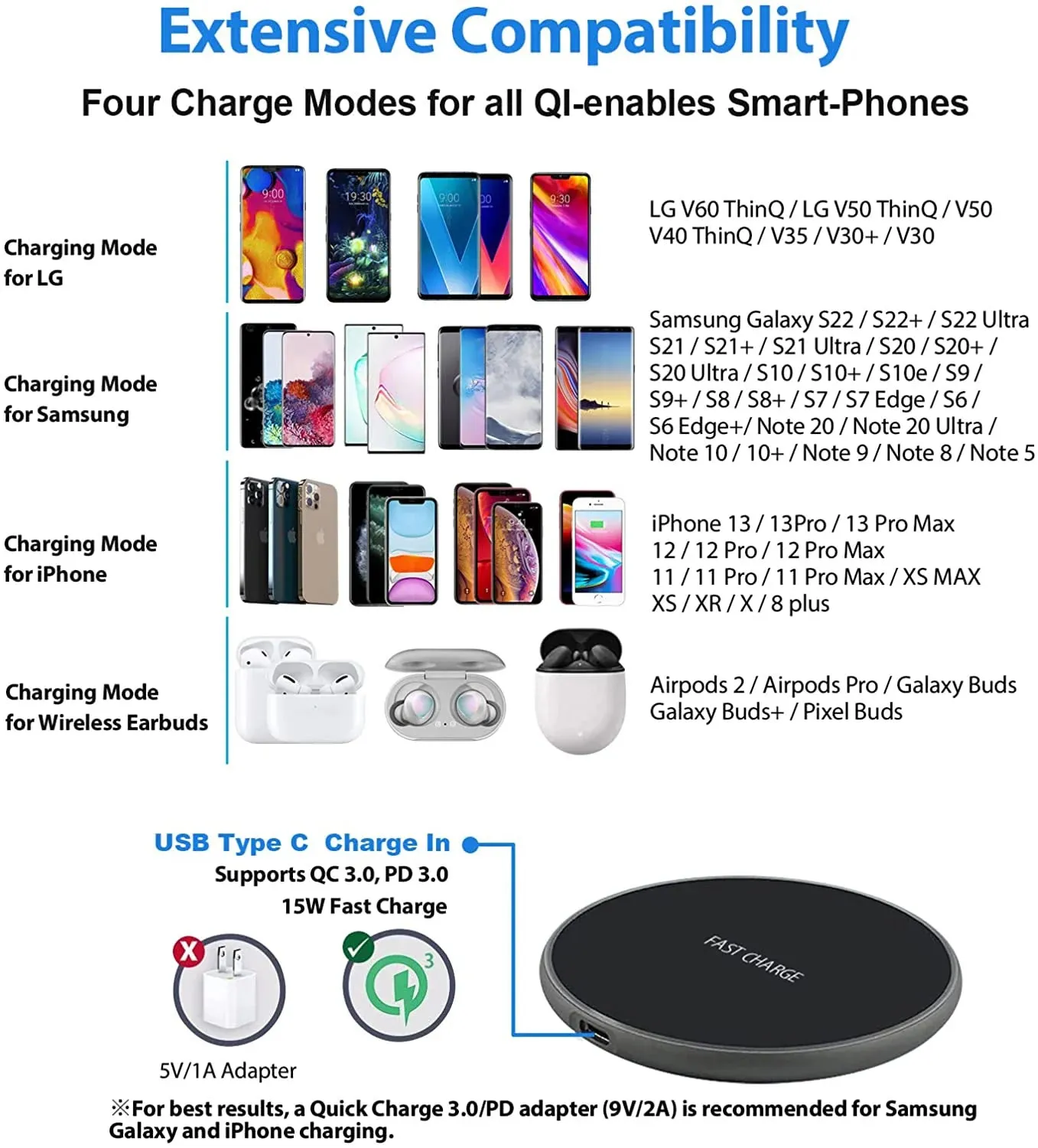 100W Fast Wireless Charger Pad for iPhone 15 14 13 12 11 Pro Max Samsung Galaxy S24 S23 S22 S20 Xiaomi Wireless Charging Station