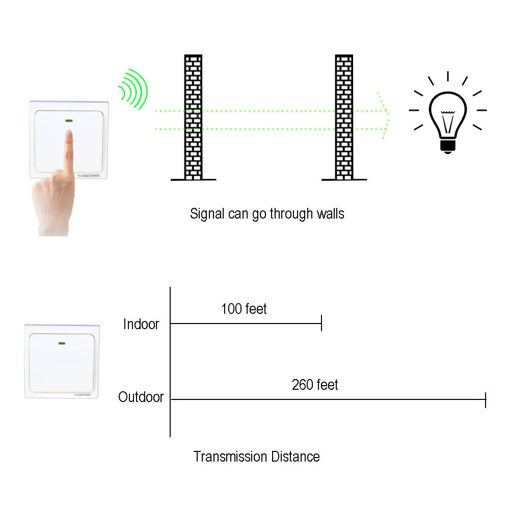 Acegoo Wireless Wall Switch, Self-powered Remote Light Switch, Works with Acegoo Remote Control Receiver (Switch Only)