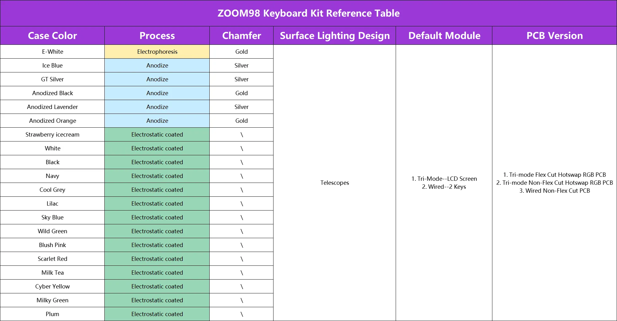 [Group-Buy] Meletrix Zoom98 - Barebones Keyboard Kit