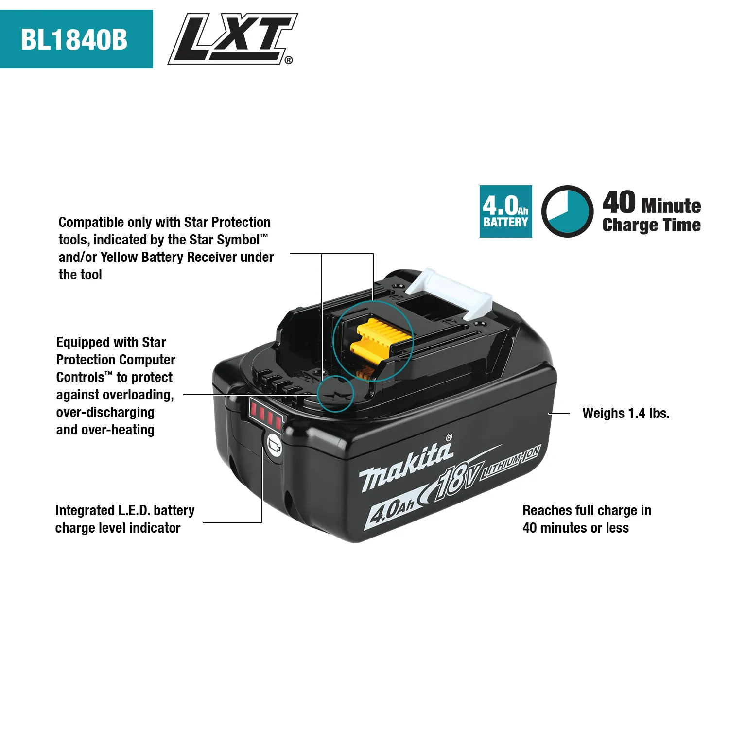 Makita BL1840BDC2 18V LXT Two Battery and Charger Starter Pack