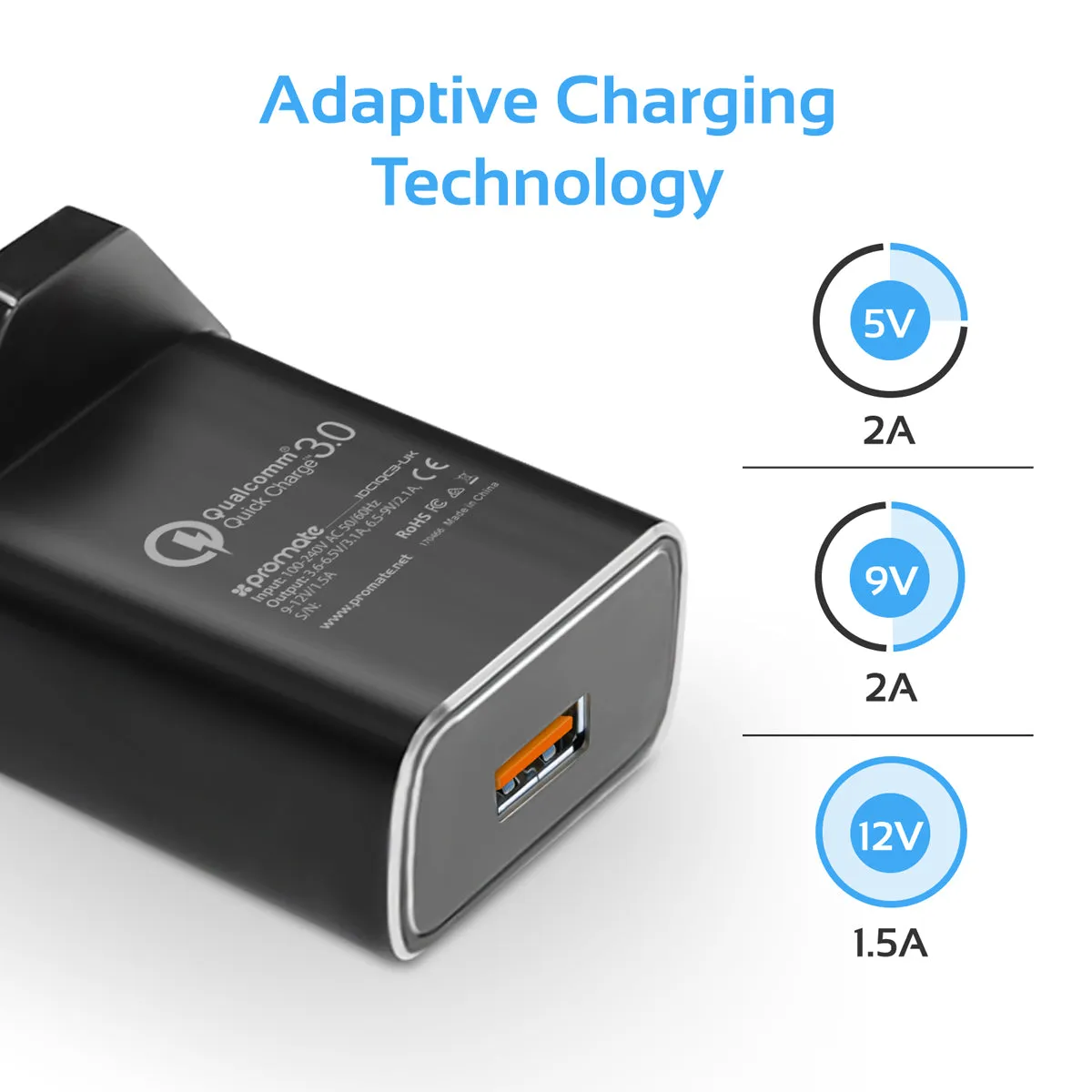 Ultra-Fast USB-C Wall Charging Kit with Qualcomm Quick Charge 3.0